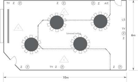 Dinner style layout