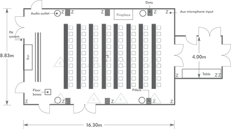 Classroom layout