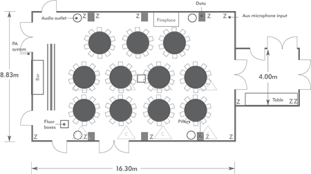 Dinner style layout